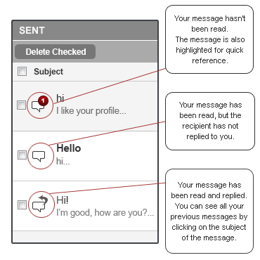 sentmail